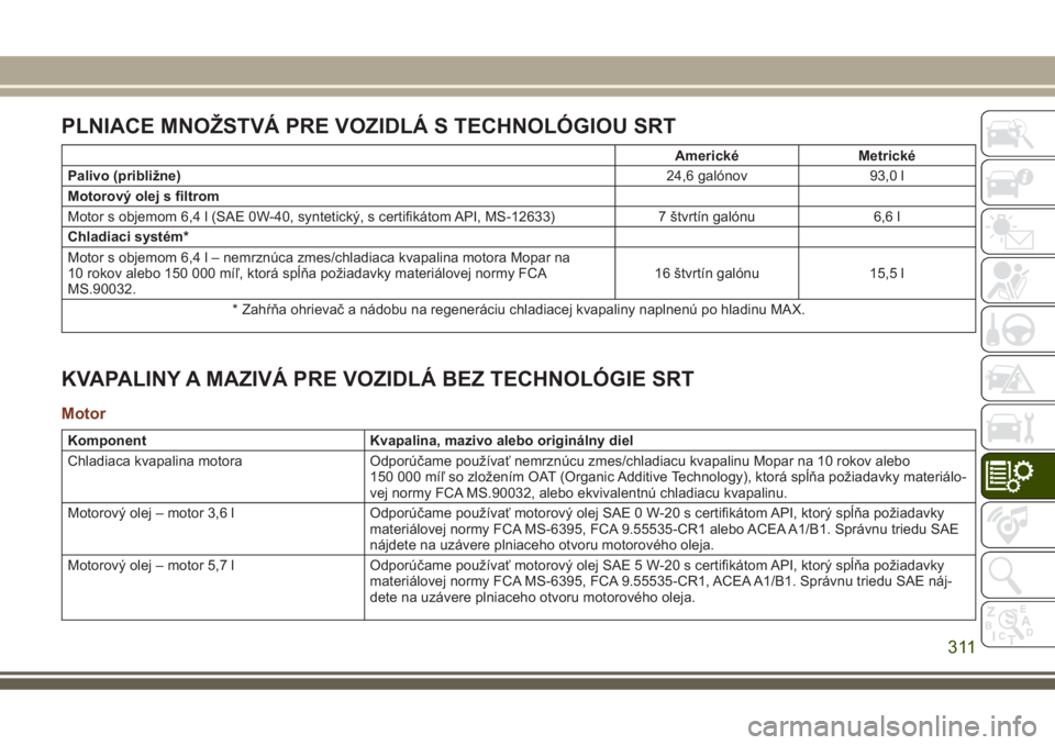 JEEP GRAND CHEROKEE 2017  Návod na použitie a údržbu (in Slovak) PLNIACE MNOŽSTVÁ PRE VOZIDLÁ S TECHNOLÓGIOU SRT
Americké Metrické
Palivo (približne)
24,6 galónov 93,0 l
Motorový olej s filtrom
Motor s objemom 6,4 l (SAE 0W-40, syntetický, s certifikátom