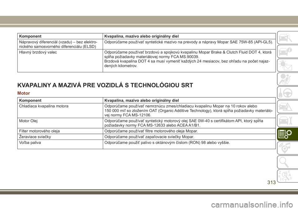 JEEP GRAND CHEROKEE 2017  Návod na použitie a údržbu (in Slovak) Komponent Kvapalina, mazivo alebo originálny diel
Nápravový diferenciál (vzadu) – bez elektro-
nického samosvorného diferenciálu (ELSD)Odporúčame používať syntetické mazivo na prevody a