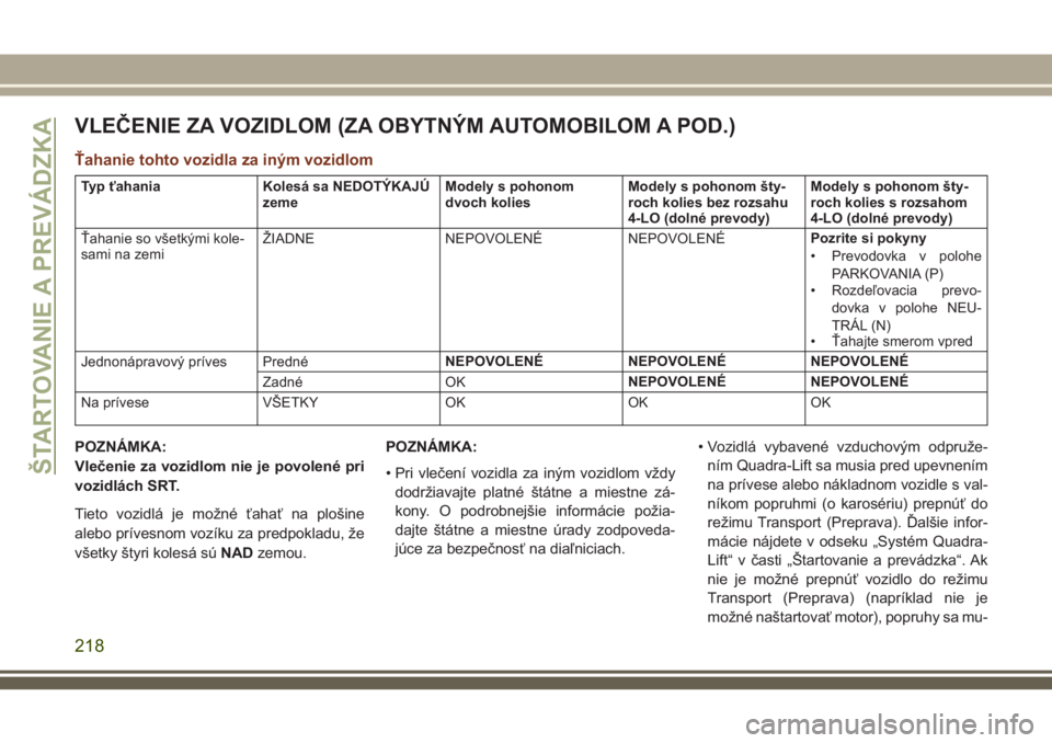 JEEP GRAND CHEROKEE 2018 Návod na použitie a údržbu (in Slovak) VLEČENIE ZA VOZIDLOM (ZA OBYTNÝM AUTOMOBILOM A POD.)
Ťahanie tohto vozidla za iným vozidlom
Typ ťahania Kolesá sa NEDOTÝKAJÚ
zemeModely s pohonom
dvoch koliesModely s pohonom šty-
roch kolies JEEP GRAND CHEROKEE 2018 Návod na použitie a údržbu (in Slovak) VLEČENIE ZA VOZIDLOM (ZA OBYTNÝM AUTOMOBILOM A POD.)
Ťahanie tohto vozidla za iným vozidlom
Typ ťahania Kolesá sa NEDOTÝKAJÚ
zemeModely s pohonom
dvoch koliesModely s pohonom šty-
roch kolies