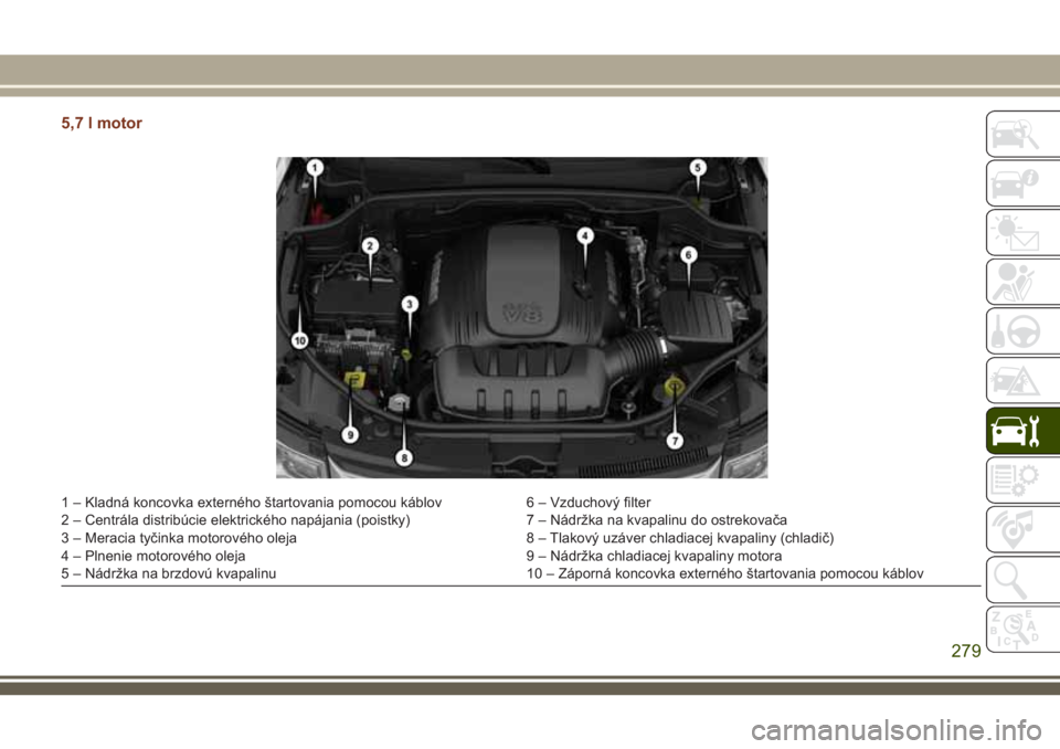 JEEP GRAND CHEROKEE 2018 Návod na použitie a údržbu (in Slovak) 5,7 l motor
1 – Kladná koncovka externého štartovania pomocou káblov 6 – Vzduchový filter
2 – Centrála distribúcie elektrického napájania (poistky) 7 – Nádržka na kvapalinu do ostre JEEP GRAND CHEROKEE 2018 Návod na použitie a údržbu (in Slovak) 5,7 l motor
1 – Kladná koncovka externého štartovania pomocou káblov 6 – Vzduchový filter
2 – Centrála distribúcie elektrického napájania (poistky) 7 – Nádržka na kvapalinu do ostre