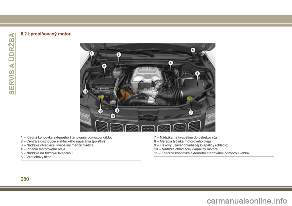 JEEP GRAND CHEROKEE 2018 Návod na použitie a údržbu (in Slovak) 6,2 l preplňovaný motor
1 – Kladná koncovka externého štartovania pomocou káblov
2 – Centrála distribúcie elektrického napájania (poistky)
3 – Nádržka chladiacej kvapaliny medzichlad JEEP GRAND CHEROKEE 2018 Návod na použitie a údržbu (in Slovak) 6,2 l preplňovaný motor
1 – Kladná koncovka externého štartovania pomocou káblov
2 – Centrála distribúcie elektrického napájania (poistky)
3 – Nádržka chladiacej kvapaliny medzichlad