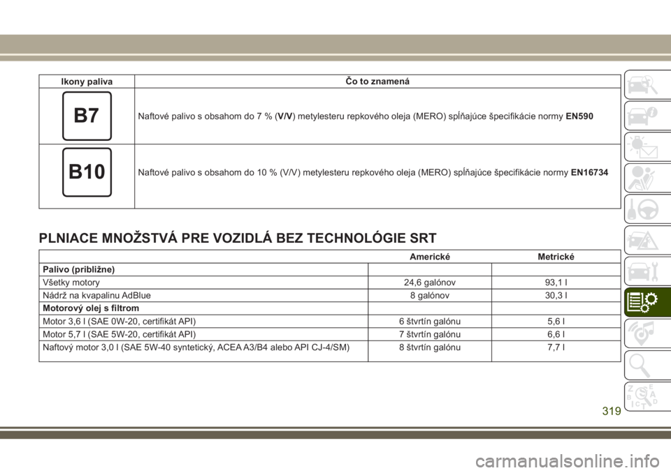 JEEP GRAND CHEROKEE 2018 Návod na použitie a údržbu (in Slovak) Ikony palivaČo to znamená
Naftové palivo s obsahom do7%(V/V) metylesteru repkového oleja (MERO) spĺňajúce špecifikácie normyEN590
Naftové palivo s obsahom do 10 % (V/V) metylesteru repkovéh JEEP GRAND CHEROKEE 2018 Návod na použitie a údržbu (in Slovak) Ikony palivaČo to znamená
Naftové palivo s obsahom do7%(V/V) metylesteru repkového oleja (MERO) spĺňajúce špecifikácie normyEN590
Naftové palivo s obsahom do 10 % (V/V) metylesteru repkovéh