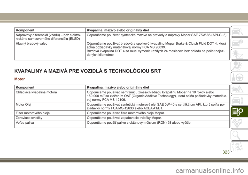 JEEP GRAND CHEROKEE 2018 Návod na použitie a údržbu (in Slovak) Komponent Kvapalina, mazivo alebo originálny diel
Nápravový diferenciál (vzadu) – bez elektro-
nického samosvorného diferenciálu (ELSD)Odporúčame používať syntetické mazivo na prevody a JEEP GRAND CHEROKEE 2018 Návod na použitie a údržbu (in Slovak) Komponent Kvapalina, mazivo alebo originálny diel
Nápravový diferenciál (vzadu) – bez elektro-
nického samosvorného diferenciálu (ELSD)Odporúčame používať syntetické mazivo na prevody a