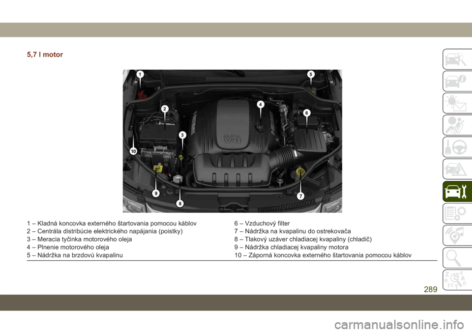 JEEP GRAND CHEROKEE 2021 Návod na použitie a údržbu (in Slovak) 5,7 l motor
1 – Kladná koncovka externého štartovania pomocou káblov 6 – Vzduchový filter
2 – Centrála distribúcie elektrického napájania (poistky) 7 – Nádržka na kvapalinu do ostre JEEP GRAND CHEROKEE 2021 Návod na použitie a údržbu (in Slovak) 5,7 l motor
1 – Kladná koncovka externého štartovania pomocou káblov 6 – Vzduchový filter
2 – Centrála distribúcie elektrického napájania (poistky) 7 – Nádržka na kvapalinu do ostre