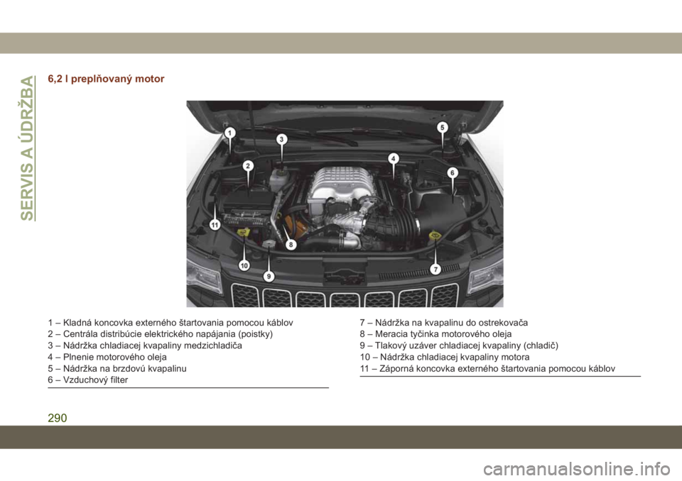 JEEP GRAND CHEROKEE 2021 Návod na použitie a údržbu (in Slovak) 6,2 l preplňovaný motor
1 – Kladná koncovka externého štartovania pomocou káblov
2 – Centrála distribúcie elektrického napájania (poistky)
3 – Nádržka chladiacej kvapaliny medzichlad JEEP GRAND CHEROKEE 2021 Návod na použitie a údržbu (in Slovak) 6,2 l preplňovaný motor
1 – Kladná koncovka externého štartovania pomocou káblov
2 – Centrála distribúcie elektrického napájania (poistky)
3 – Nádržka chladiacej kvapaliny medzichlad