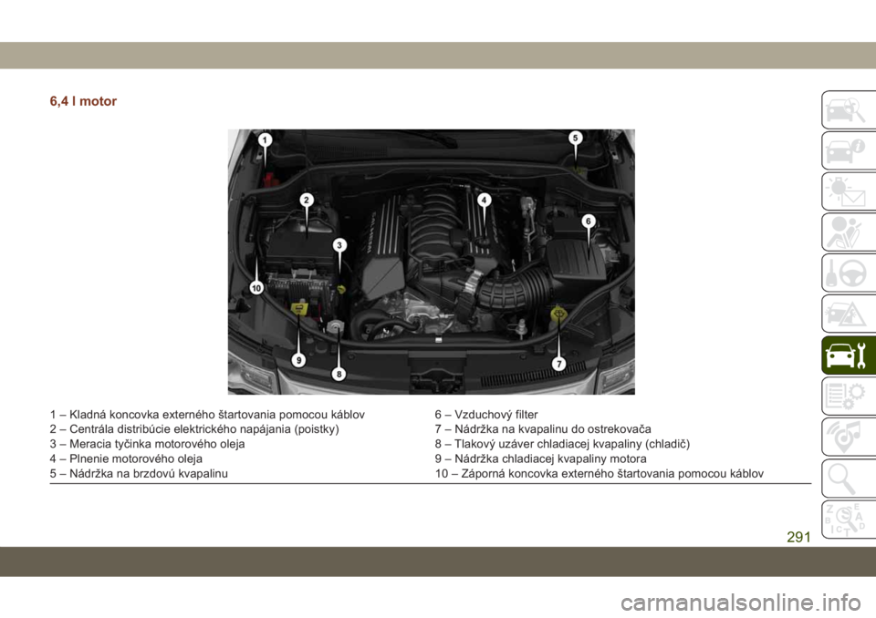 JEEP GRAND CHEROKEE 2021 Návod na použitie a údržbu (in Slovak) 6,4 l motor
1 – Kladná koncovka externého štartovania pomocou káblov 6 – Vzduchový filter
2 – Centrála distribúcie elektrického napájania (poistky) 7 – Nádržka na kvapalinu do ostre JEEP GRAND CHEROKEE 2021 Návod na použitie a údržbu (in Slovak) 6,4 l motor
1 – Kladná koncovka externého štartovania pomocou káblov 6 – Vzduchový filter
2 – Centrála distribúcie elektrického napájania (poistky) 7 – Nádržka na kvapalinu do ostre