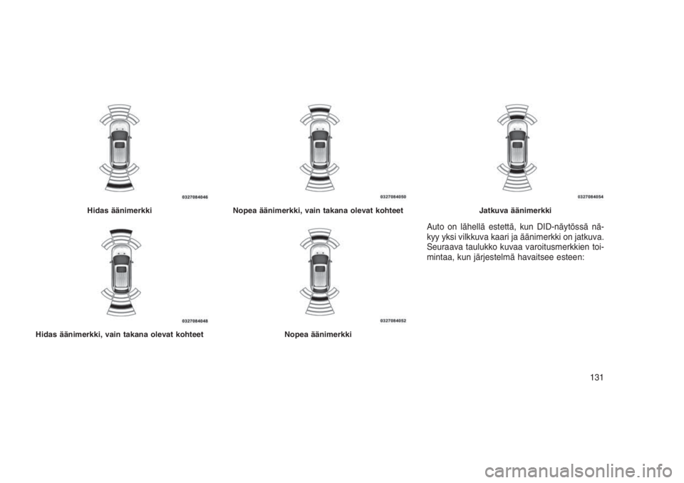 JEEP GRAND CHEROKEE 2016 Käyttö- ja huolto-ohjekirja (in in Finnish) Auto on lähellä estettä, kun DID-näytössä nä-
kyy yksi vilkkuva kaari ja äänimerkki on jatkuva.
Seuraava taulukko kuvaa varoitusmerkkien toi-
mintaa, kun järjestelmä havaitsee esteen:
Hidas JEEP GRAND CHEROKEE 2016 Käyttö- ja huolto-ohjekirja (in in Finnish) Auto on lähellä estettä, kun DID-näytössä nä-
kyy yksi vilkkuva kaari ja äänimerkki on jatkuva.
Seuraava taulukko kuvaa varoitusmerkkien toi-
mintaa, kun järjestelmä havaitsee esteen:
Hidas