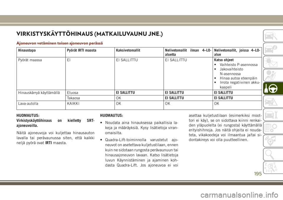 JEEP GRAND CHEROKEE 2017 Käyttö- ja huolto-ohjekirja (in in Finnish) VIRKISTYSKÄYTTÖHINAUS (MATKAILUVAUNU JNE.)
Ajoneuvon vetäminen toisen ajoneuvon perässä
Hinaustapa Pyörät IRTI maasta Kaksivetomallit Nelivetomallit ilman 4–LO-
aluettaNelivetomallit, joissa JEEP GRAND CHEROKEE 2017 Käyttö- ja huolto-ohjekirja (in in Finnish) VIRKISTYSKÄYTTÖHINAUS (MATKAILUVAUNU JNE.)
Ajoneuvon vetäminen toisen ajoneuvon perässä
Hinaustapa Pyörät IRTI maasta Kaksivetomallit Nelivetomallit ilman 4–LO-
aluettaNelivetomallit, joissa