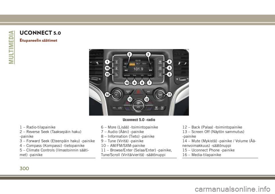JEEP GRAND CHEROKEE 2017  Käyttö- ja huolto-ohjekirja (in in Finnish) UCONNECT 5.0
Etupaneelin säätimet
Uconnect 5.0 -radio
1 – Radio-tilapainike
2 – Reverse Seek (Taaksepäin haku)
-painike
3 – Forward Seek (Eteenpäin haku) -painike
4 – Compass (Kompassi) -t