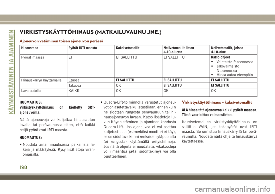 JEEP GRAND CHEROKEE 2018  Käyttö- ja huolto-ohjekirja (in in Finnish) VIRKISTYSKÄYTTÖHINAUS (MATKAILUVAUNU JNE.)
Ajoneuvon vetäminen toisen ajoneuvon perässä
Hinaustapa Pyörät IRTI maasta Kaksivetomallit Nelivetomallit ilman
4-LO-aluettaNelivetomallit, joissa
4-L