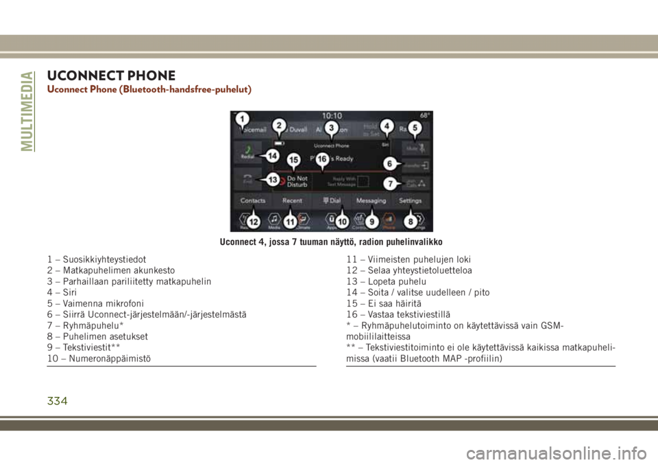 JEEP GRAND CHEROKEE 2018  Käyttö- ja huolto-ohjekirja (in in Finnish) UCONNECT PHONE
Uconnect Phone (Bluetooth-handsfree-puhelut)
Uconnect 4, jossa 7 tuuman näyttö, radion puhelinvalikko
1 – Suosikkiyhteystiedot
2 – Matkapuhelimen akunkesto
3 – Parhaillaan paril