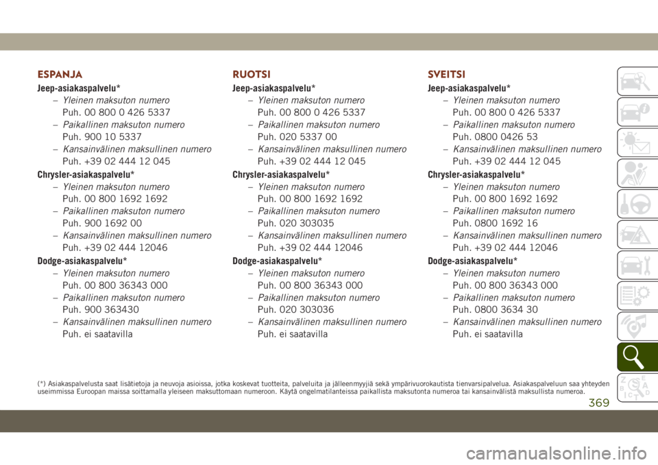 JEEP GRAND CHEROKEE 2019  Käyttö- ja huolto-ohjekirja (in in Finnish) ESPANJA
Jeep-asiakaspalvelu*
–Yleinen maksuton numero
Puh. 00 800 0 426 5337
–Paikallinen maksuton numero
Puh. 900 10 5337
–Kansainvälinen maksullinen numero
Puh. +39 02 444 12 045
Chrysler-asi