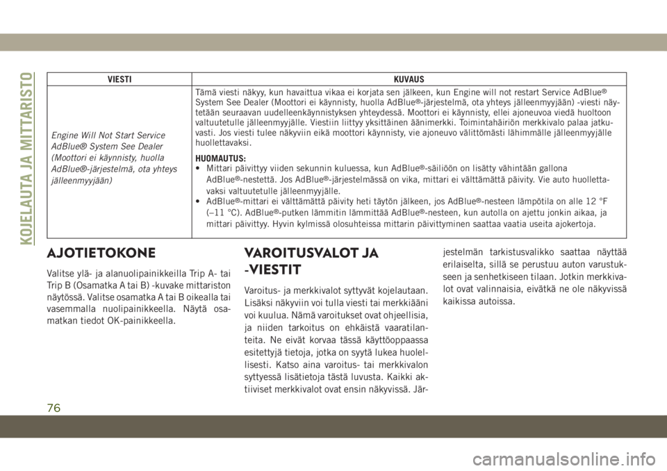 JEEP GRAND CHEROKEE 2019  Käyttö- ja huolto-ohjekirja (in in Finnish) VIESTI KUVAUS
Engine Will Not Start Service
AdBlue® System See Dealer
(Moottori ei käynnisty, huolla
AdBlue®-järjestelmä, ota yhteys
jälleenmyyjään)Tämä viesti näkyy, kun havaittua vikaa ei