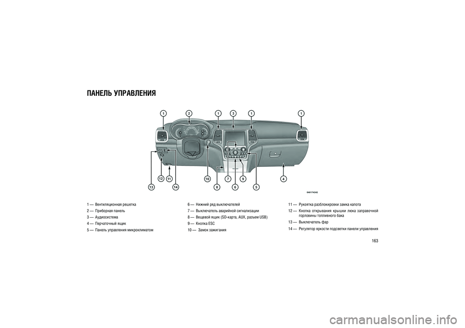 JEEP GRAND CHEROKEE 2014  Руководство по эксплуатации и техобслуживанию (in Russian) 163
 1 —  �������������� ��   ����� 
2 —  ��������� ������ 
3 —  ������ ������
4 —  ����������� ���� 
5 —  ������ ���������� �������������
6 —  ������ ��� ������������ 
7 —  ����������� 