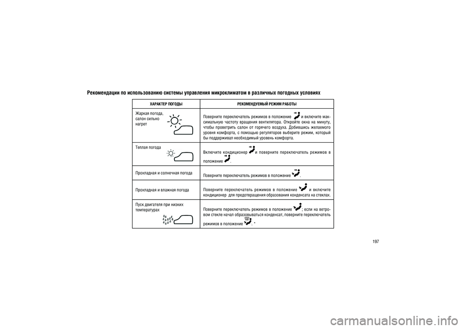 JEEP GRAND CHEROKEE 2014  Руководство по эксплуатации и техобслуживанию (in Russian) 197
������������ �� ������������� ������� ���������� ������������� � ��������� �������� ��������
�������� ������ ������������� ����� ������
������ ������, ����� ������������ 
��������� ������������� �