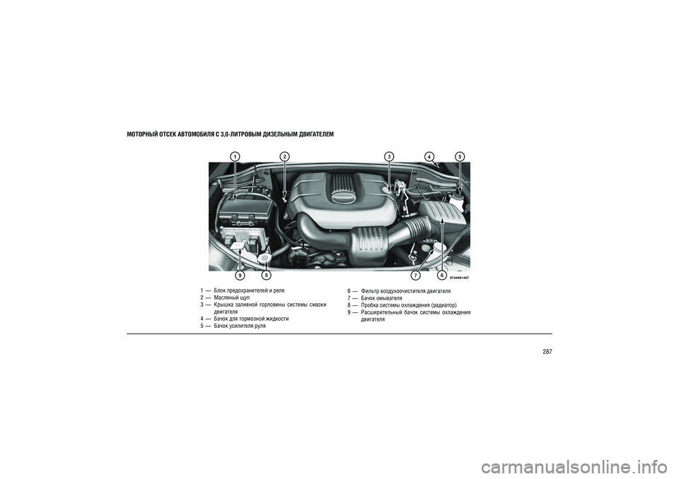 JEEP GRAND CHEROKEE 2014  Руководство по эксплуатации и техобслуживанию (in Russian) 287
1  —  ���� ��������������� � ���� 
2  —  �������� ���
 3  —  ������  ��������  ���������  �������  ������   
    ��������� 
4  —  ����� ��� ��������� �������� 
5  —  ����� ��������� ����