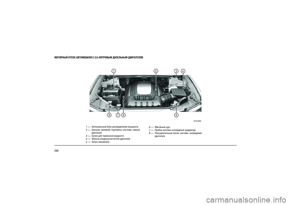 JEEP GRAND CHEROKEE 2014  Руководство по эксплуатации и техобслуживанию (in Russian) 288
1  —  ������������ ���� ������������� �������� 
2  —  ������  ��������  ���������  �������  ������   
    ���������
3  —  ����� ��� ��������� ��������
4  —  ������ ����������������� ������