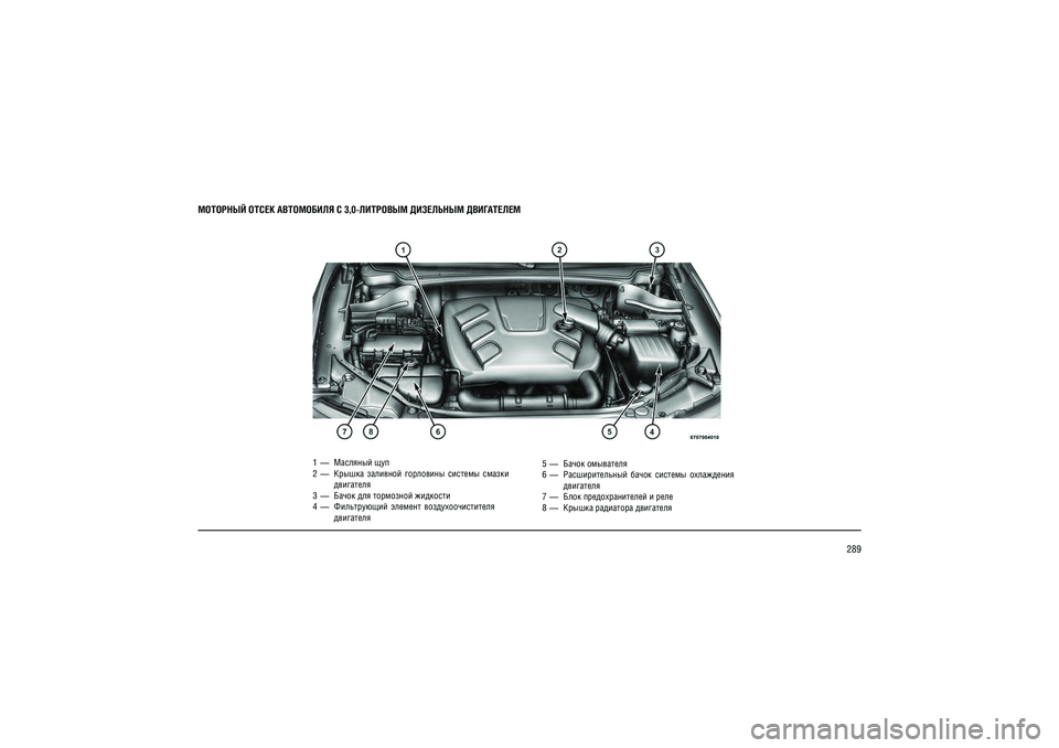 JEEP GRAND CHEROKEE 2014  Руководство по эксплуатации и техобслуживанию (in Russian) 289
�������� ����� ���������� � 3,0-�������� ��������� ����������
1  —   �������� ��� 
2  —  ������  ��������  ���������  �������  ������   
    ���������
3  —  ����� ��� ��������� ��������
4  
