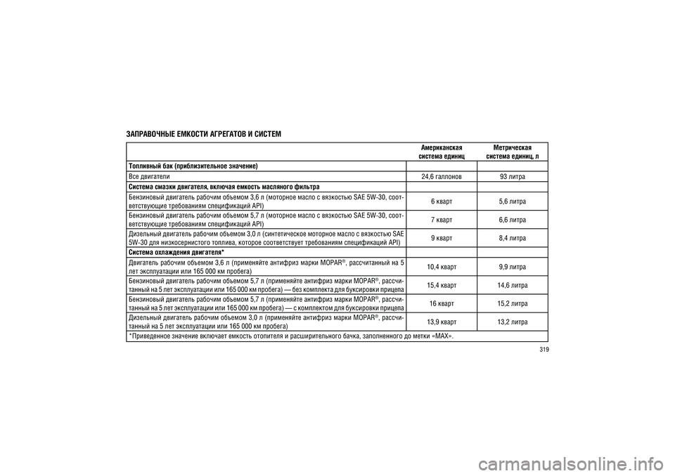 JEEP GRAND CHEROKEE 2014  Руководство по эксплуатации и техобслуживанию (in Russian) 319
����������� ������� ��������� � ������
������������
������� ������ �����������
������� ������, �
��������� ��� (��������������� ��������)  ��� ��������� 24,6 �������� 93 �����
������� ������ �����