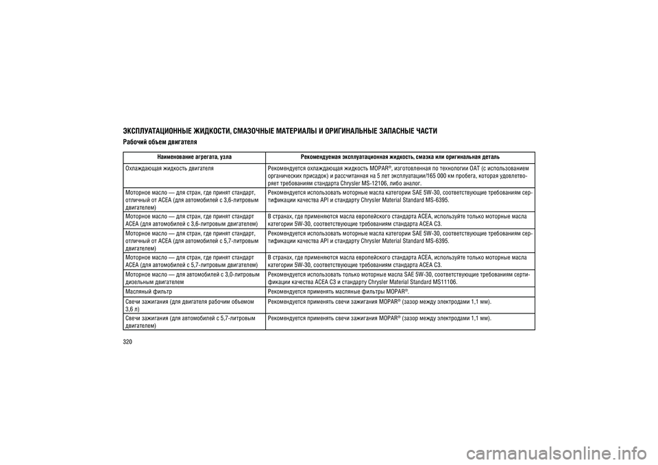 JEEP GRAND CHEROKEE 2014  Руководство по эксплуатации и техобслуживанию (in Russian) 320
���������������� ��������, ��������� ��������� � ������������ �������� ������������ ����� ���������
������������ ��������, ���� ������������� ���������������� ��������, ������ ��� ������������ ���