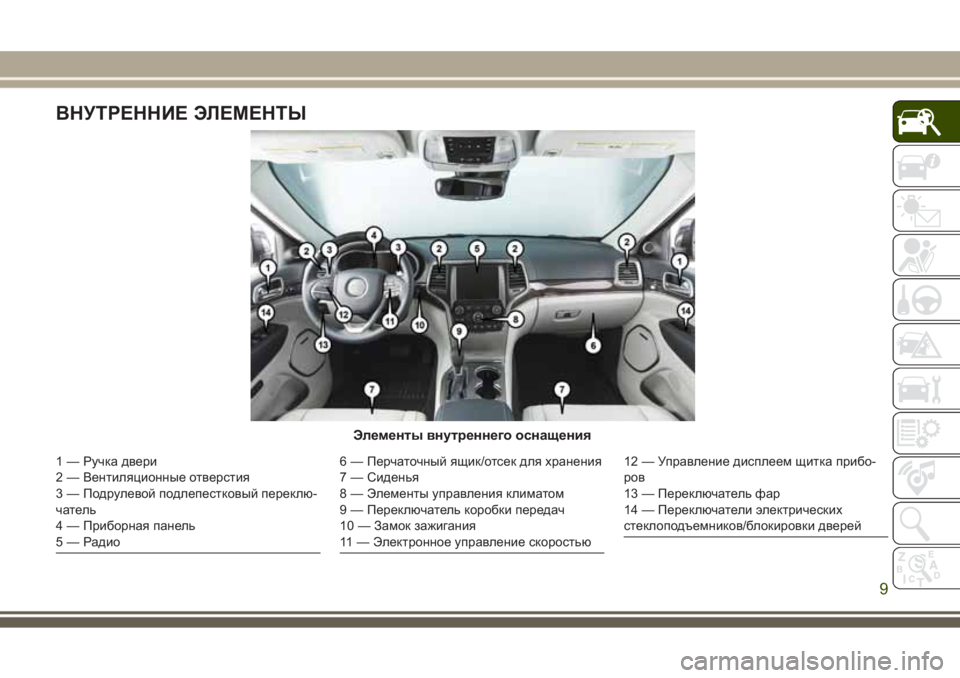 JEEP GRAND CHEROKEE 2017 Руководство по эксплуатации и техобслуживанию (in Russian) ВНУТРЕННИЕ ЭЛЕМЕНТЫ
Элементы внутреннего оснащения
1 — Ручка двери
2 — Вентиляционные отверстия
3 — Подруле JEEP GRAND CHEROKEE 2017 Руководство по эксплуатации и техобслуживанию (in Russian) ВНУТРЕННИЕ ЭЛЕМЕНТЫ
Элементы внутреннего оснащения
1 — Ручка двери
2 — Вентиляционные отверстия
3 — Подруле