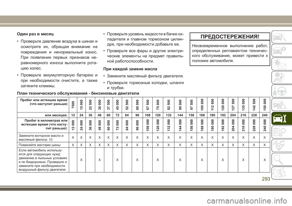 JEEP GRAND CHEROKEE 2017 Руководство по эксплуатации и техобслуживанию (in Russian) Один раз в месяц
• Проверьте давление воздуха в шинах и
осмотрите их, обращая внимание на
повреждения и ненор JEEP GRAND CHEROKEE 2017 Руководство по эксплуатации и техобслуживанию (in Russian) Один раз в месяц
• Проверьте давление воздуха в шинах и
осмотрите их, обращая внимание на
повреждения и ненор
