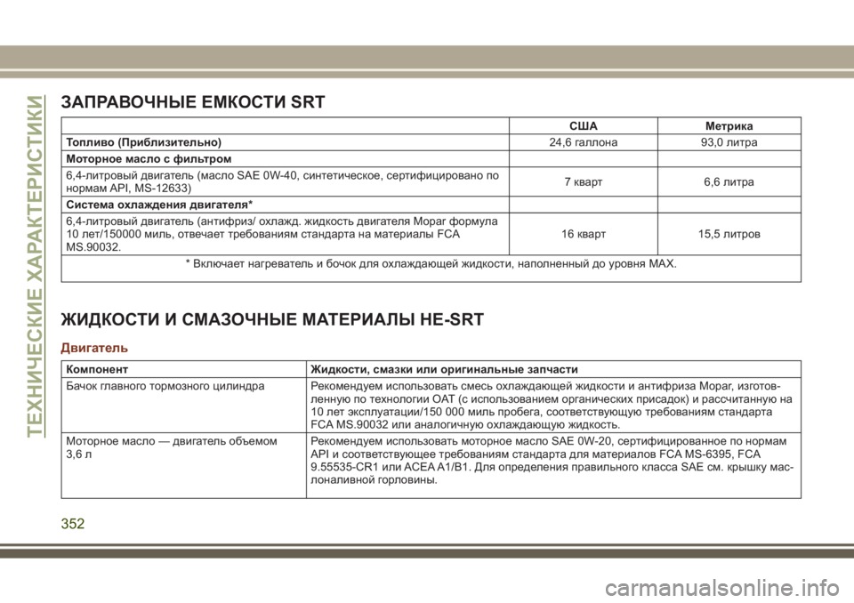 JEEP GRAND CHEROKEE 2017 Руководство по эксплуатации и техобслуживанию (in Russian) ЗАПРАВОЧНЫЕ ЕМКОСТИ SRT
США Метрика
Топливо (Приблизительно)
24,6 галлона 93,0 литра
Моторное масло с фильтром
6,4-л JEEP GRAND CHEROKEE 2017 Руководство по эксплуатации и техобслуживанию (in Russian) ЗАПРАВОЧНЫЕ ЕМКОСТИ SRT
США Метрика
Топливо (Приблизительно)
24,6 галлона 93,0 литра
Моторное масло с фильтром
6,4-л