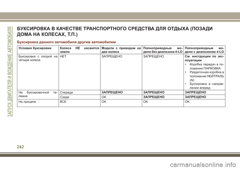 JEEP GRAND CHEROKEE 2018 Руководство по эксплуатации и техобслуживанию (in Russian) БУКСИРОВКА В КАЧЕСТВЕ ТРАНСПОРТНОГО СРЕДСТВА ДЛЯ ОТДЫХА (ПОЗАДИ
ДОМА НА КОЛЕСАХ, Т.П.)
Буксировка данного авт JEEP GRAND CHEROKEE 2018 Руководство по эксплуатации и техобслуживанию (in Russian) БУКСИРОВКА В КАЧЕСТВЕ ТРАНСПОРТНОГО СРЕДСТВА ДЛЯ ОТДЫХА (ПОЗАДИ
ДОМА НА КОЛЕСАХ, Т.П.)
Буксировка данного авт