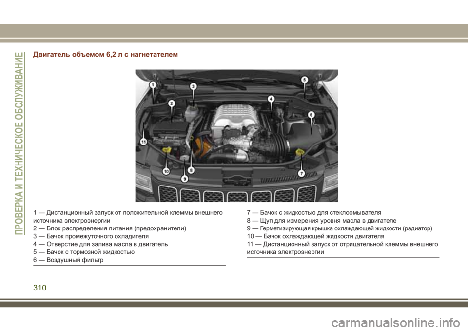 JEEP GRAND CHEROKEE 2018 Руководство по эксплуатации и техобслуживанию (in Russian) Двигатель объемом 6,2 л с нагнетателем
1 — Дистанционный запуск от положительной клеммы внешнего
источника эл JEEP GRAND CHEROKEE 2018 Руководство по эксплуатации и техобслуживанию (in Russian) Двигатель объемом 6,2 л с нагнетателем
1 — Дистанционный запуск от положительной клеммы внешнего
источника эл