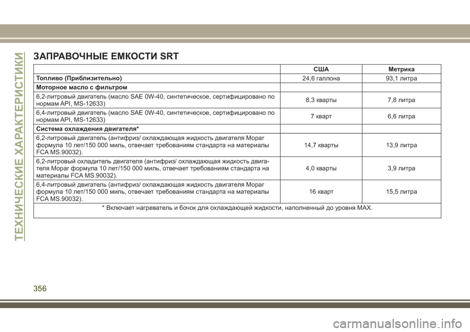 JEEP GRAND CHEROKEE 2018 Руководство по эксплуатации и техобслуживанию (in Russian) ЗАПРАВОЧНЫЕ ЕМКОСТИ SRT
США Метрика
Топливо (Приблизительно)
24,6 галлона 93,1 литра
Моторное масло с фильтром
6,2-л JEEP GRAND CHEROKEE 2018 Руководство по эксплуатации и техобслуживанию (in Russian) ЗАПРАВОЧНЫЕ ЕМКОСТИ SRT
США Метрика
Топливо (Приблизительно)
24,6 галлона 93,1 литра
Моторное масло с фильтром
6,2-л