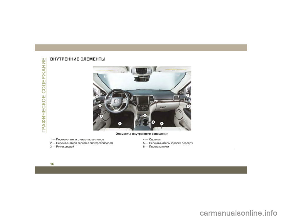 JEEP GRAND CHEROKEE 2019 Руководство по эксплуатации и техобслуживанию (in Russian) ВНУТTPЕННИЕ ЭЛЕМЕНТЫ
Элементы внутреннего оснащения
1 — Переключатели стеклоподъе8aнико8S4 — Сиденья
2 — Пере JEEP GRAND CHEROKEE 2019 Руководство по эксплуатации и техобслуживанию (in Russian) ВНУТTPЕННИЕ ЭЛЕМЕНТЫ
Элементы внутреннего оснащения
1 — Переключатели стеклоподъе8aнико8S4 — Сиденья
2 — Пере