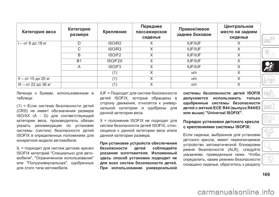 JEEP GRAND CHEROKEE 2020  Руководство по эксплуатации и техобслуживанию (in Russian) 169
E_]_g^Z� d� [md\Zf�� bkihevah\Zgguf� \
lZ[ebp_�
���� � � ?keb� kbkl_fZ� [_ahiZkghklb� ^_l_c
��&�5�6�� g_� bf_