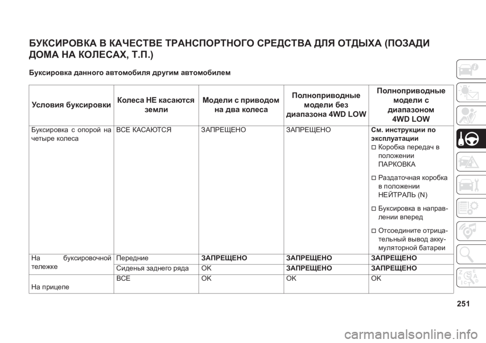 JEEP GRAND CHEROKEE 2020  Руководство по эксплуатации и техобслуживанию (in Russian) 251
;MDKBJH<D:�<�D:Q?KL<?�LJ:GKIHJLGH=H�KJ?>KL<:�>EY�HL>UO:��IHA:>B�
>HF:�G:�DHE?K:O��L�I����
;mdkbjh\d
