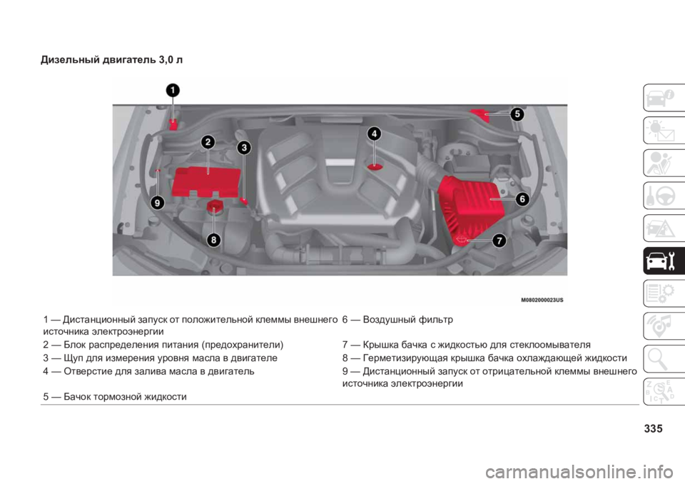 JEEP GRAND CHEROKEE 2020  Руководство по эксплуатации и техобслуживанию (in Russian) 335
>ba_evguc�^\b]Zl_ev�����e
���
