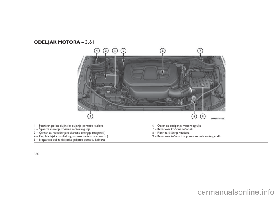 JEEP GRAND CHEROKEE 2016  Knjižica za upotrebu i održavanje (in Serbian) ODELJAK MOTORA – 3,6 l
1 – Pozitivan pol za daljinsko paljenje pomoću kablova 6 – Otvor za dosipanje motornog ulja
2 – Šipka za merenje količine motornog ulja 7 – Rezervoar kočione tečn