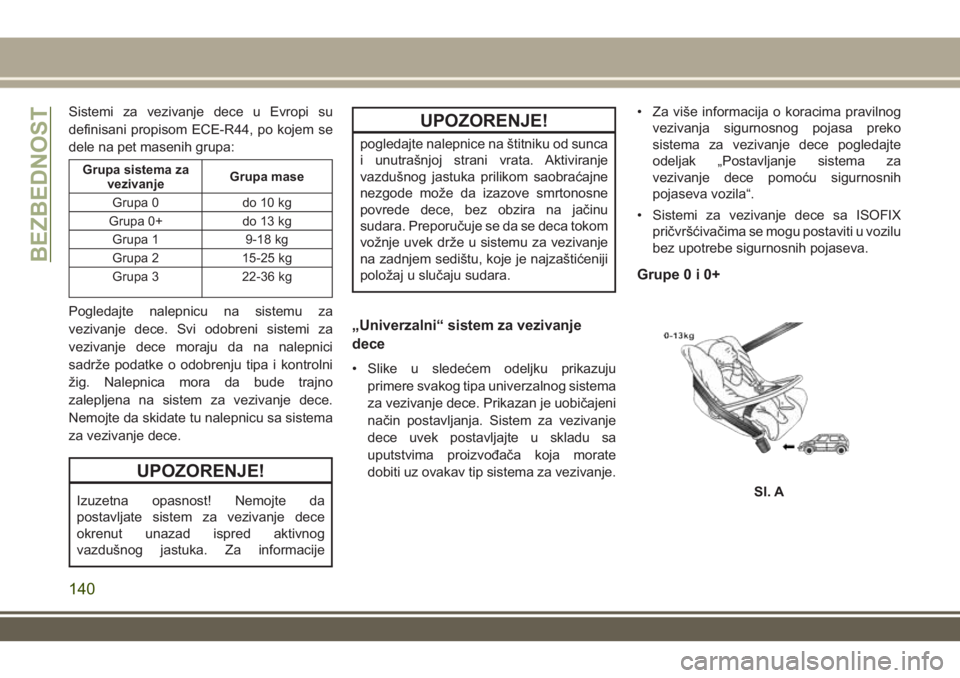 JEEP GRAND CHEROKEE 2017 Knjižica za upotrebu i održavanje (in Serbian) Sistemi za vezivanje dece u Evropi su
definisani propisom ECE-R44, po kojem se
dele na pet masenih grupa:
Grupa sistema za
vezivanjeGrupa mase
Grupa 0 do 10 kg
Grupa 0+ do 13 kg
Grupa 1 9-18 kg
Grupa JEEP GRAND CHEROKEE 2017 Knjižica za upotrebu i održavanje (in Serbian) Sistemi za vezivanje dece u Evropi su
definisani propisom ECE-R44, po kojem se
dele na pet masenih grupa:
Grupa sistema za
vezivanjeGrupa mase
Grupa 0 do 10 kg
Grupa 0+ do 13 kg
Grupa 1 9-18 kg
Grupa