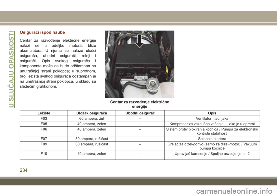 JEEP GRAND CHEROKEE 2017  Knjižica za upotrebu i održavanje (in Serbian) Osigurači ispod haube
Centar za razvođenje električne energije
nalazi se u odeljku motora, blizu
akumulatora. U njemu se nalaze ulošci
osigurača, ubodni osigurači, releji i
osigurači. Opis svak
