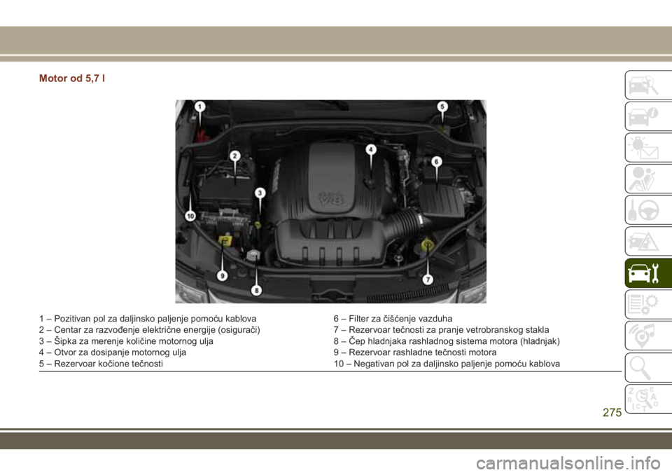 JEEP GRAND CHEROKEE 2017 Knjižica za upotrebu i održavanje (in Serbian) Motor od 5,7 l
1 – Pozitivan pol za daljinsko paljenje pomoću kablova 6 – Filter za čišćenje vazduha
2 – Centar za razvođenje električne energije (osigurači) 7 – Rezervoar tečnosti za JEEP GRAND CHEROKEE 2017 Knjižica za upotrebu i održavanje (in Serbian) Motor od 5,7 l
1 – Pozitivan pol za daljinsko paljenje pomoću kablova 6 – Filter za čišćenje vazduha
2 – Centar za razvođenje električne energije (osigurači) 7 – Rezervoar tečnosti za