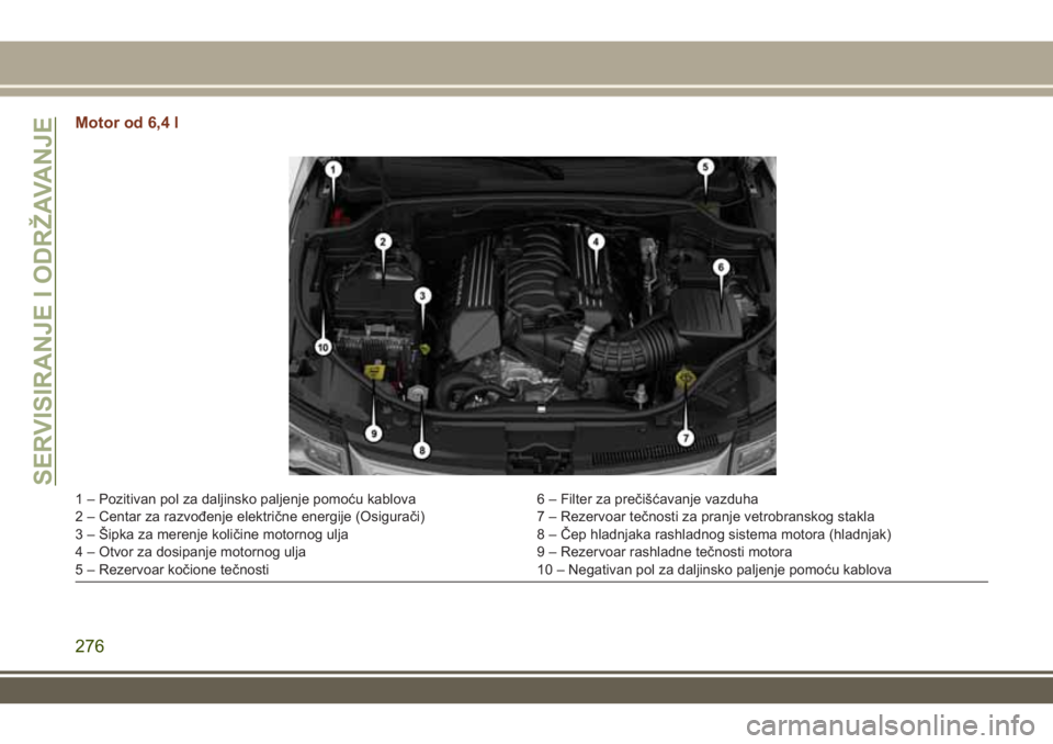 JEEP GRAND CHEROKEE 2017 Knjižica za upotrebu i održavanje (in Serbian) Motor od 6,4 l
1 – Pozitivan pol za daljinsko paljenje pomoću kablova 6 – Filter za prečišćavanje vazduha
2 – Centar za razvođenje električne energije (Osigurači) 7 – Rezervoar tečnost JEEP GRAND CHEROKEE 2017 Knjižica za upotrebu i održavanje (in Serbian) Motor od 6,4 l
1 – Pozitivan pol za daljinsko paljenje pomoću kablova 6 – Filter za prečišćavanje vazduha
2 – Centar za razvođenje električne energije (Osigurači) 7 – Rezervoar tečnost