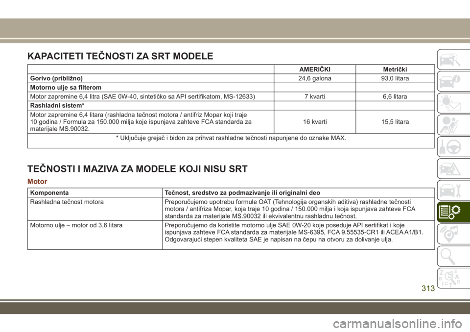 JEEP GRAND CHEROKEE 2017  Knjižica za upotrebu i održavanje (in Serbian) KAPACITETI TEČNOSTI ZA SRT MODELE
AMERIČKI Metrički
Gorivo (približno)
24,6 galona 93,0 litara
Motorno ulje sa filterom
Motor zapremine 6,4 litra (SAE 0W-40, sintetičko sa API sertifikatom, MS-12