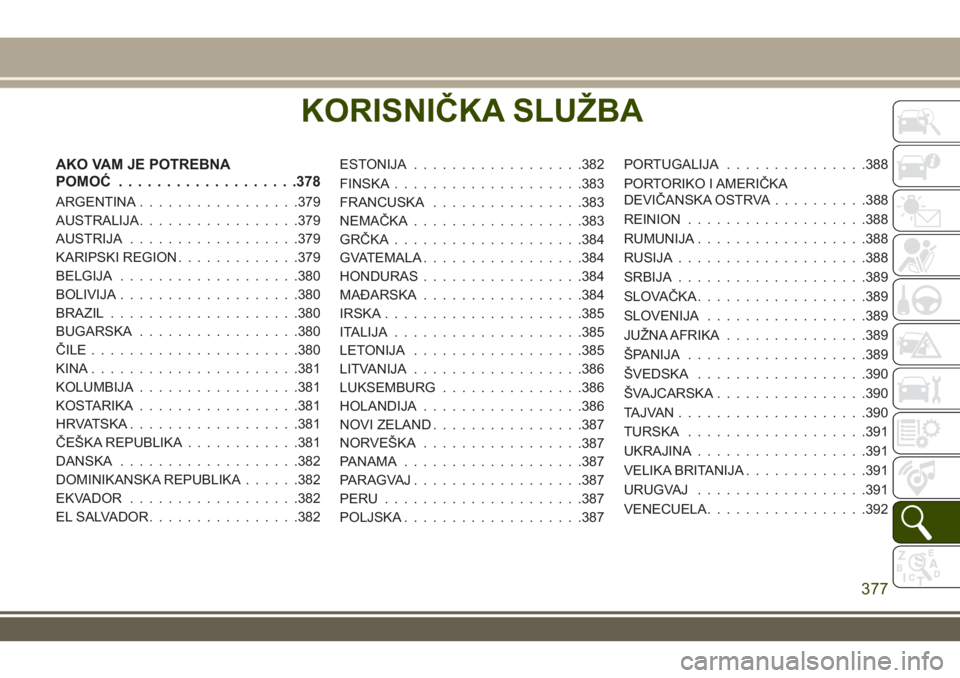 JEEP GRAND CHEROKEE 2017 Knjižica za upotrebu i održavanje (in Serbian) KORISNIČKA SLUŽBA
AKO VAM JE POTREBNA
POMOĆ...................378
ARGENTINA.................379
AUSTRALIJA.................379
AUSTRIJA..................379
KARIPSKI REGION.............379
BELGIJA. JEEP GRAND CHEROKEE 2017 Knjižica za upotrebu i održavanje (in Serbian) KORISNIČKA SLUŽBA
AKO VAM JE POTREBNA
POMOĆ...................378
ARGENTINA.................379
AUSTRALIJA.................379
AUSTRIJA..................379
KARIPSKI REGION.............379
BELGIJA.