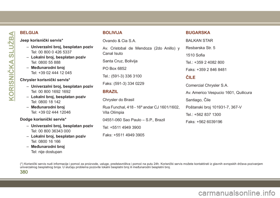 JEEP GRAND CHEROKEE 2017 Knjižica za upotrebu i održavanje (in Serbian) BELGIJA
Jeep korisnički servis*
–Univerzalni broj, besplatan poziv
Tel: 00 800 0 426 5337
–Lokalni broj, besplatan poziv
Tel: 0800 55 888
–Međunarodni broj
Tel: +39 02 444 12 045
Chrysler kori JEEP GRAND CHEROKEE 2017 Knjižica za upotrebu i održavanje (in Serbian) BELGIJA
Jeep korisnički servis*
–Univerzalni broj, besplatan poziv
Tel: 00 800 0 426 5337
–Lokalni broj, besplatan poziv
Tel: 0800 55 888
–Međunarodni broj
Tel: +39 02 444 12 045
Chrysler kori