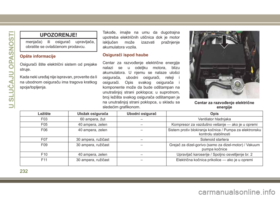 JEEP GRAND CHEROKEE 2018 Knjižica za upotrebu i održavanje (in Serbian) UPOZORENJE!
menjača) ili osigurač upravljača,
obratite se ovlašćenom prodavcu.
Opšte informacije
Osigurači štite električni sistem od prejake
struje.
Kada neki uređaj nije ispravan, proverit JEEP GRAND CHEROKEE 2018 Knjižica za upotrebu i održavanje (in Serbian) UPOZORENJE!
menjača) ili osigurač upravljača,
obratite se ovlašćenom prodavcu.
Opšte informacije
Osigurači štite električni sistem od prejake
struje.
Kada neki uređaj nije ispravan, proverit