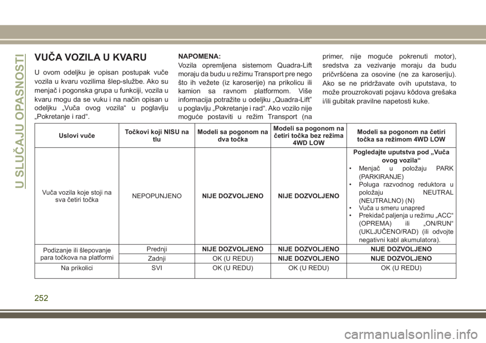 JEEP GRAND CHEROKEE 2018 Knjižica za upotrebu i održavanje (in Serbian) VUČA VOZILA U KVARU
U ovom odeljku je opisan postupak vuče
vozila u kvaru vozilima šlep-službe. Ako su
menjač i pogonska grupa u funkciji, vozila u
kvaru mogu da se vuku i na način opisan u
odel JEEP GRAND CHEROKEE 2018 Knjižica za upotrebu i održavanje (in Serbian) VUČA VOZILA U KVARU
U ovom odeljku je opisan postupak vuče
vozila u kvaru vozilima šlep-službe. Ako su
menjač i pogonska grupa u funkciji, vozila u
kvaru mogu da se vuku i na način opisan u
odel