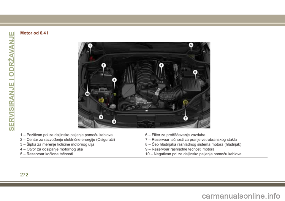 JEEP GRAND CHEROKEE 2018 Knjižica za upotrebu i održavanje (in Serbian) Motor od 6,4 l
1 – Pozitivan pol za daljinsko paljenje pomoću kablova 6 – Filter za prečišćavanje vazduha
2 – Centar za razvođenje električne energije (Osigurači) 7 – Rezervoar tečnost JEEP GRAND CHEROKEE 2018 Knjižica za upotrebu i održavanje (in Serbian) Motor od 6,4 l
1 – Pozitivan pol za daljinsko paljenje pomoću kablova 6 – Filter za prečišćavanje vazduha
2 – Centar za razvođenje električne energije (Osigurači) 7 – Rezervoar tečnost
