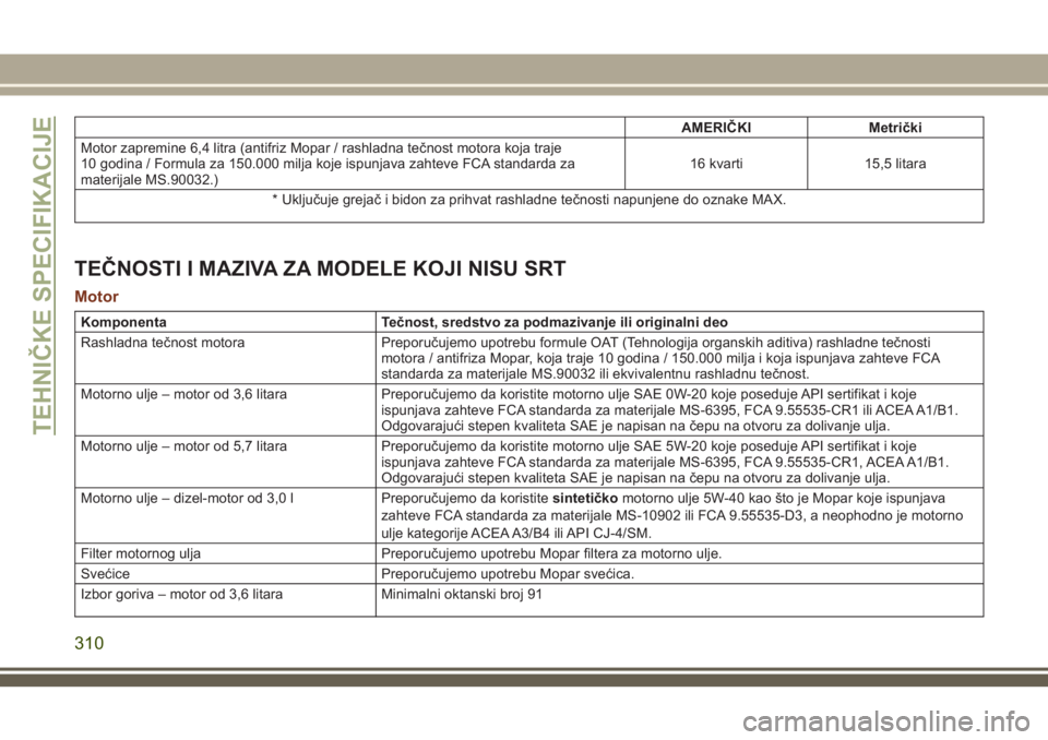 JEEP GRAND CHEROKEE 2018 Knjižica za upotrebu i održavanje (in Serbian) AMERIČKI Metrički
Motor zapremine 6,4 litra (antifriz Mopar / rashladna tečnost motora koja traje
10 godina / Formula za 150.000 milja koje ispunjava zahteve FCA standarda za
materijale MS.90032.)1 JEEP GRAND CHEROKEE 2018 Knjižica za upotrebu i održavanje (in Serbian) AMERIČKI Metrički
Motor zapremine 6,4 litra (antifriz Mopar / rashladna tečnost motora koja traje
10 godina / Formula za 150.000 milja koje ispunjava zahteve FCA standarda za
materijale MS.90032.)1