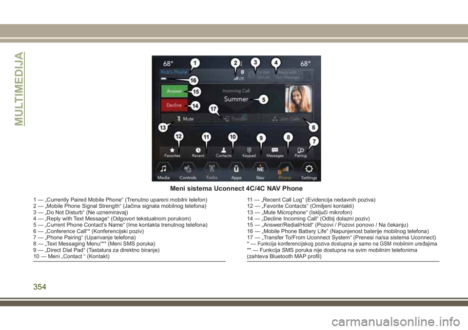 JEEP GRAND CHEROKEE 2018  Knjižica za upotrebu i održavanje (in Serbian) Meni sistema Uconnect 4C/4C NAV Phone
1 — „Currently Paired Mobile Phone“ (Trenutno upareni mobilni telefon)
2 — „Mobile Phone Signal Strength“ (Jačina signala mobilnog telefona)
3 — �