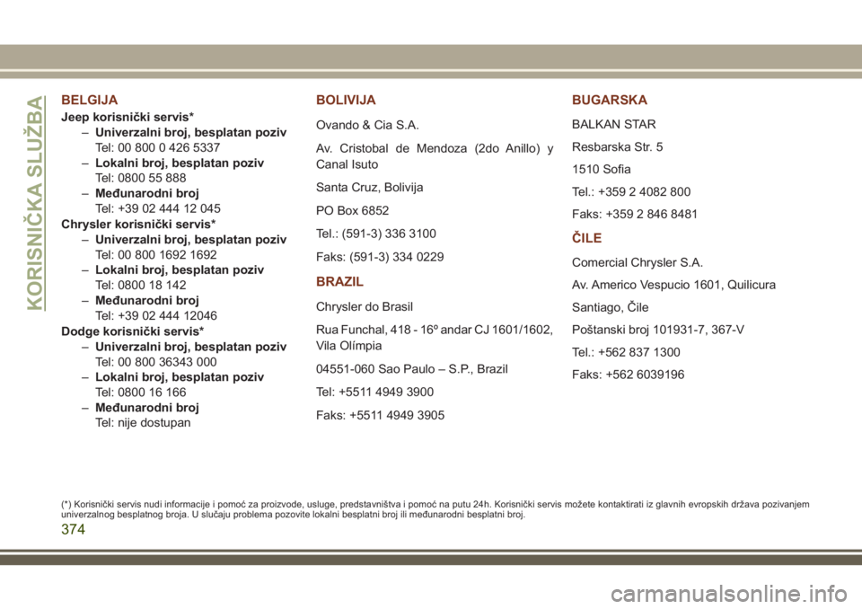 JEEP GRAND CHEROKEE 2018 Knjižica za upotrebu i održavanje (in Serbian) BELGIJA
Jeep korisnički servis*
–Univerzalni broj, besplatan poziv
Tel: 00 800 0 426 5337
–Lokalni broj, besplatan poziv
Tel: 0800 55 888
–Međunarodni broj
Tel: +39 02 444 12 045
Chrysler kori JEEP GRAND CHEROKEE 2018 Knjižica za upotrebu i održavanje (in Serbian) BELGIJA
Jeep korisnički servis*
–Univerzalni broj, besplatan poziv
Tel: 00 800 0 426 5337
–Lokalni broj, besplatan poziv
Tel: 0800 55 888
–Međunarodni broj
Tel: +39 02 444 12 045
Chrysler kori