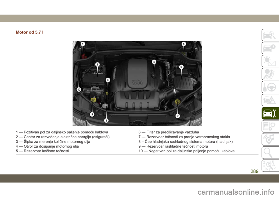 JEEP GRAND CHEROKEE 2021 Knjižica za upotrebu i održavanje (in Serbian) Motor od 5,7 l
1 — Pozitivan pol za daljinsko paljenje pomoću kablova 6 — Filter za prečišćavanje vazduha
2 — Centar za razvođenje električne energije (osigurači) 7 — Rezervoar tečnost JEEP GRAND CHEROKEE 2021 Knjižica za upotrebu i održavanje (in Serbian) Motor od 5,7 l
1 — Pozitivan pol za daljinsko paljenje pomoću kablova 6 — Filter za prečišćavanje vazduha
2 — Centar za razvođenje električne energije (osigurači) 7 — Rezervoar tečnost