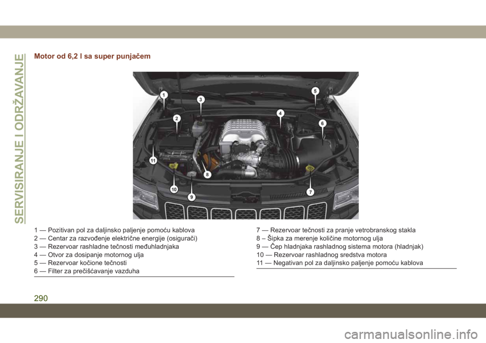 JEEP GRAND CHEROKEE 2021 Knjižica za upotrebu i održavanje (in Serbian) Motor od 6,2 l sa super punjačem
1 — Pozitivan pol za daljinsko paljenje pomoću kablova
2 — Centar za razvođenje električne energije (osigurači)
3 — Rezervoar rashladne tečnosti međuhladn JEEP GRAND CHEROKEE 2021 Knjižica za upotrebu i održavanje (in Serbian) Motor od 6,2 l sa super punjačem
1 — Pozitivan pol za daljinsko paljenje pomoću kablova
2 — Centar za razvođenje električne energije (osigurači)
3 — Rezervoar rashladne tečnosti međuhladn